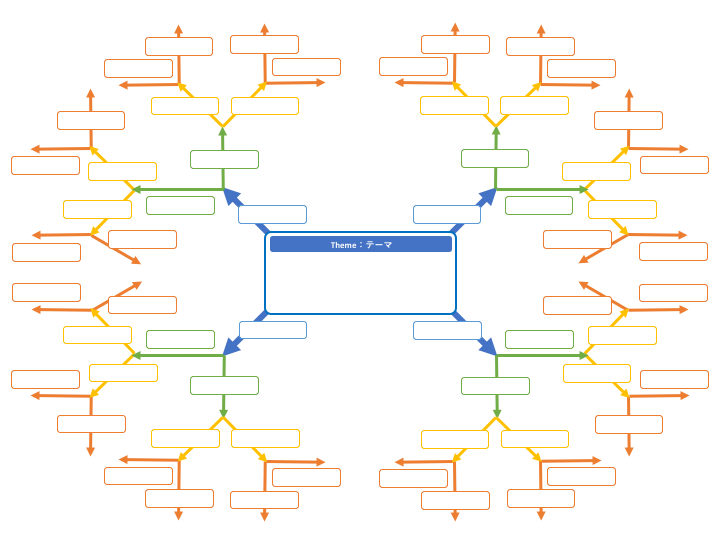 無料テンプレート マインドマップ が3分でわかる すぐに実践できる 企画書作成のためのマーケティング フレームワーク