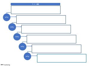 無料テンプレート なぜなぜ 5回分析 が3分でわかる すぐに実践できる 企画書作成のためのマーケティング フレームワーク