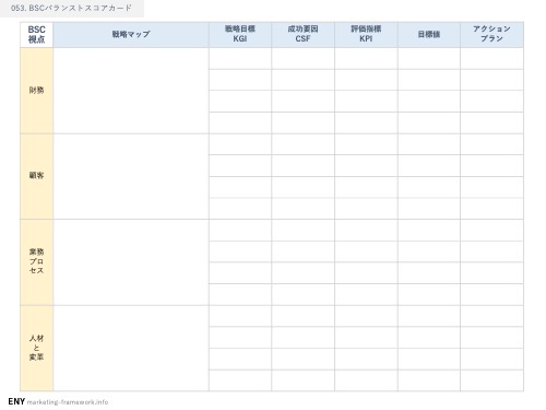 BSCバランストスコアカードとは？やり方と例を使って3分で解説。企画書・フレームワークのテンプレートサイト