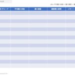 LTV分析のテンプレート