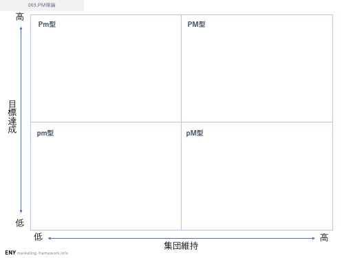 PM理論とは？やり方と例を使って3分で解説。企画書・フレームワークのテンプレートサイト