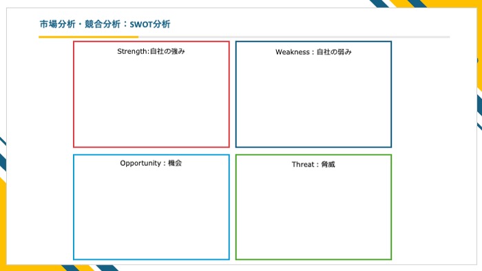 SWOT分析