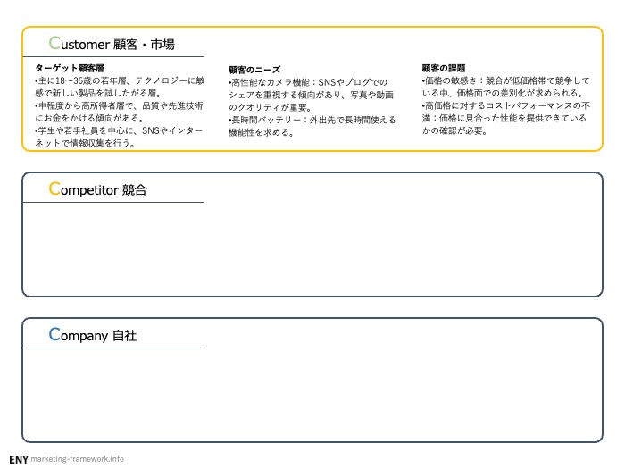 Customer:顧客・市場