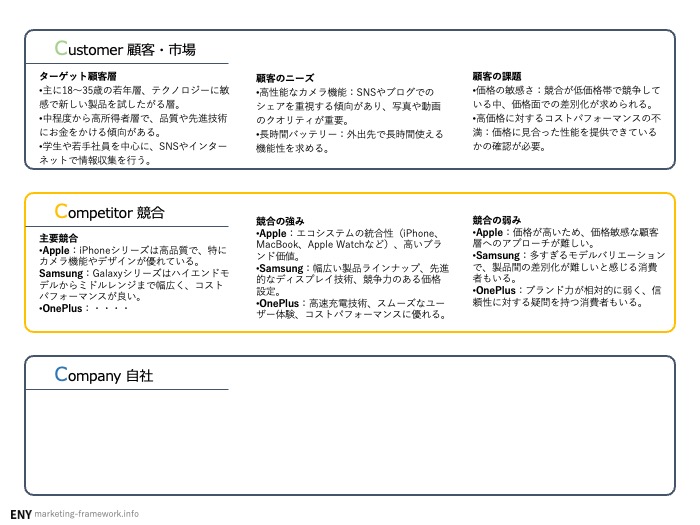 Customer:Competitor:競合